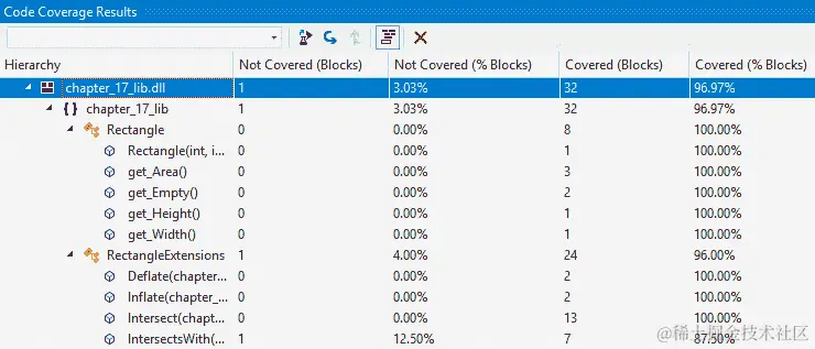 图 17.8 - Visual Studio 中显示我们单元测试代码覆盖率的代码覆盖结果窗格。