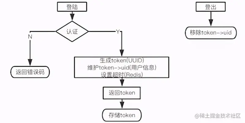 拒绝接口裸奔！开放API接口签名验证