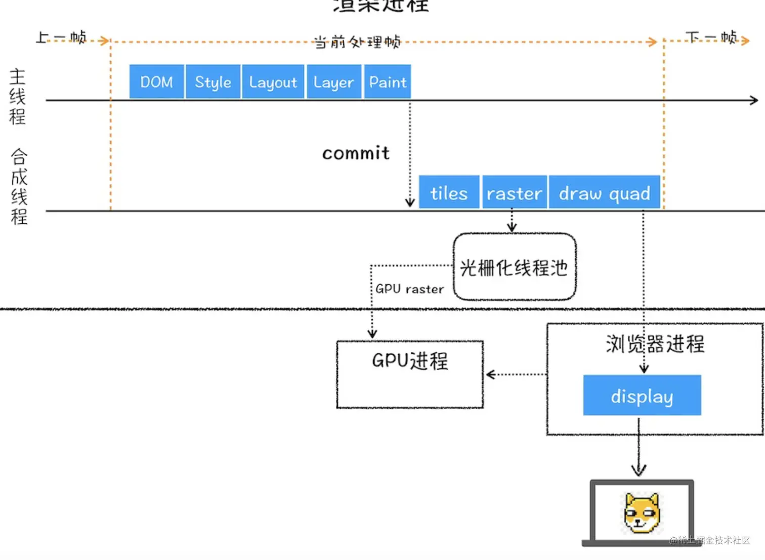 截屏2023-05-09 下午1.01.30.png