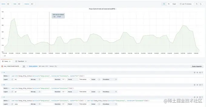 KongAPIGateway落地Kubernetes