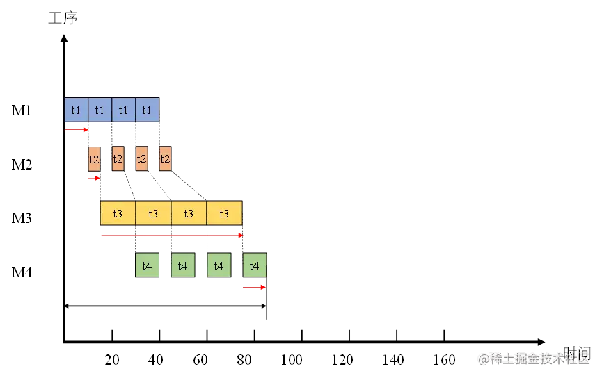 图2  平行移动方式