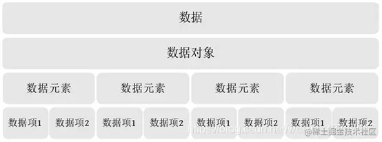 Java数据结构入门以及数据结构和算法的关系1基本概念和