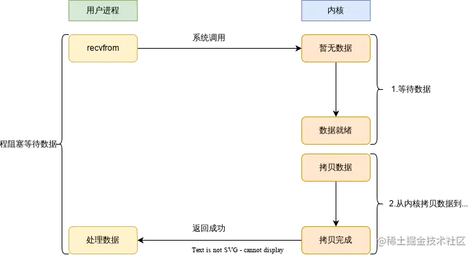 网络编程-BIO.svg