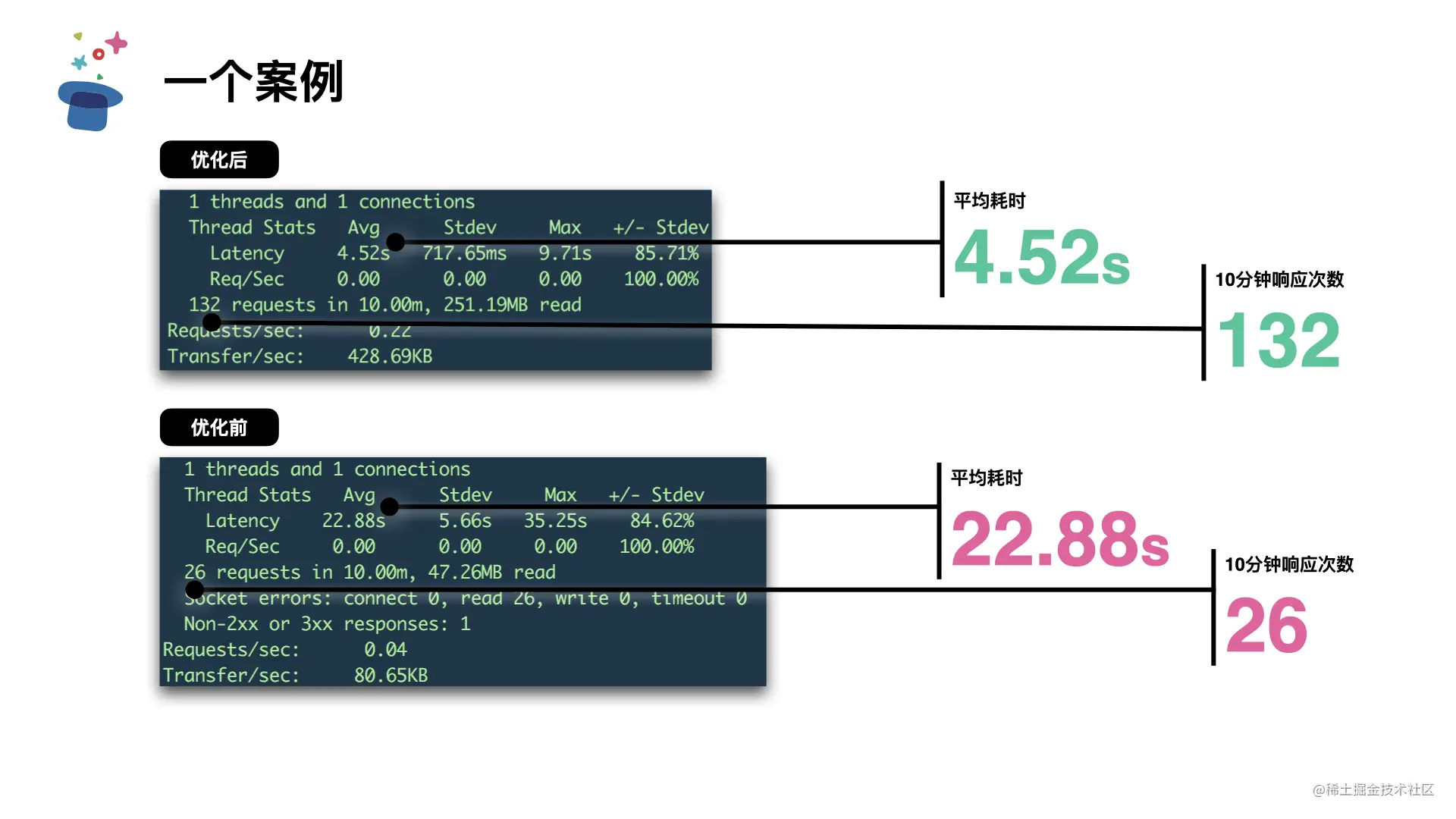 起底JVM内存管理及性能调优0706.005.png