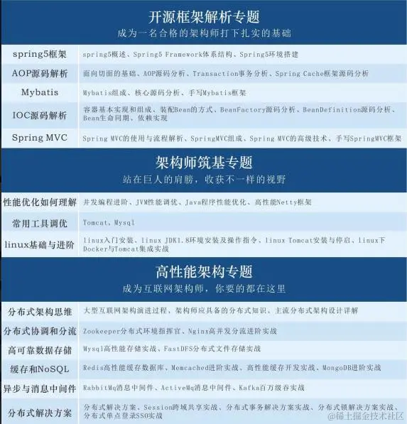 这可能是全网Java学习路线最完整，最详细的版本了，没有之一
