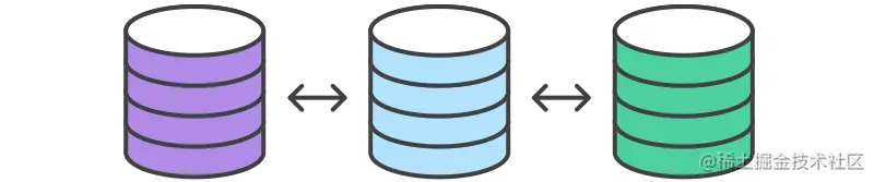 Git工作流程|  比较工作流程