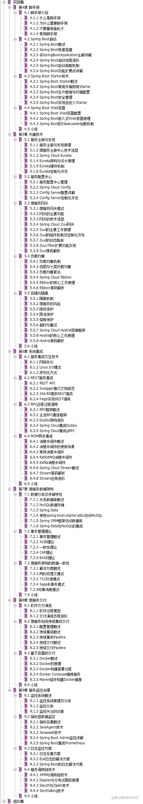 GitHub上惊现阿里大佬手记，这是真把微服务、容器和K8S讲清楚了