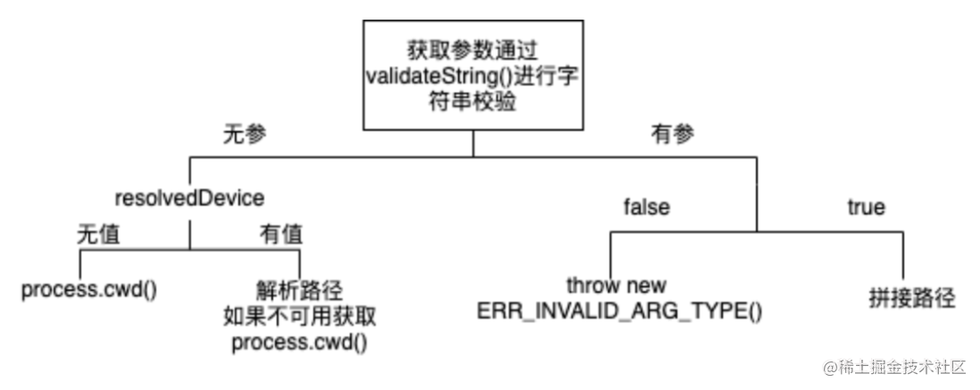 浅析 path 常用工具函数源码