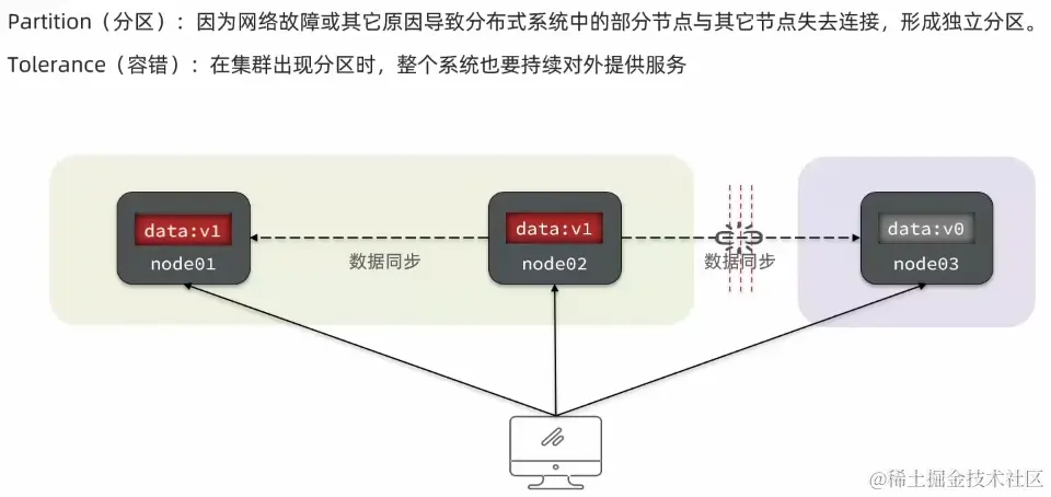 image-20221010200218907