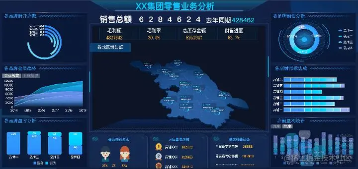 那些让老板赞不绝口的可视化大屏，附模板和教程