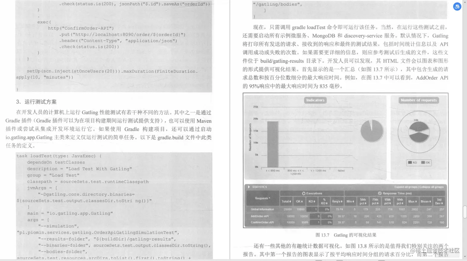 阿里首席官珍藏，SpringCloud精通日记，血汗全在这了
