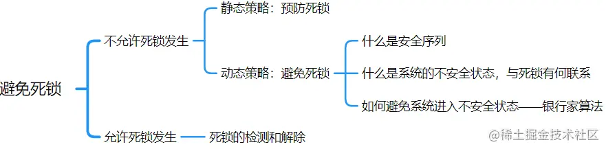 image-20220103200520123