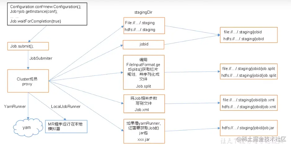 image-20220622222641262