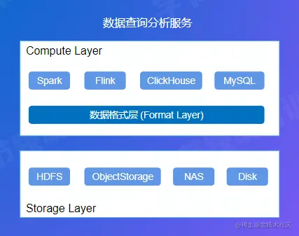 image-20220810105232382