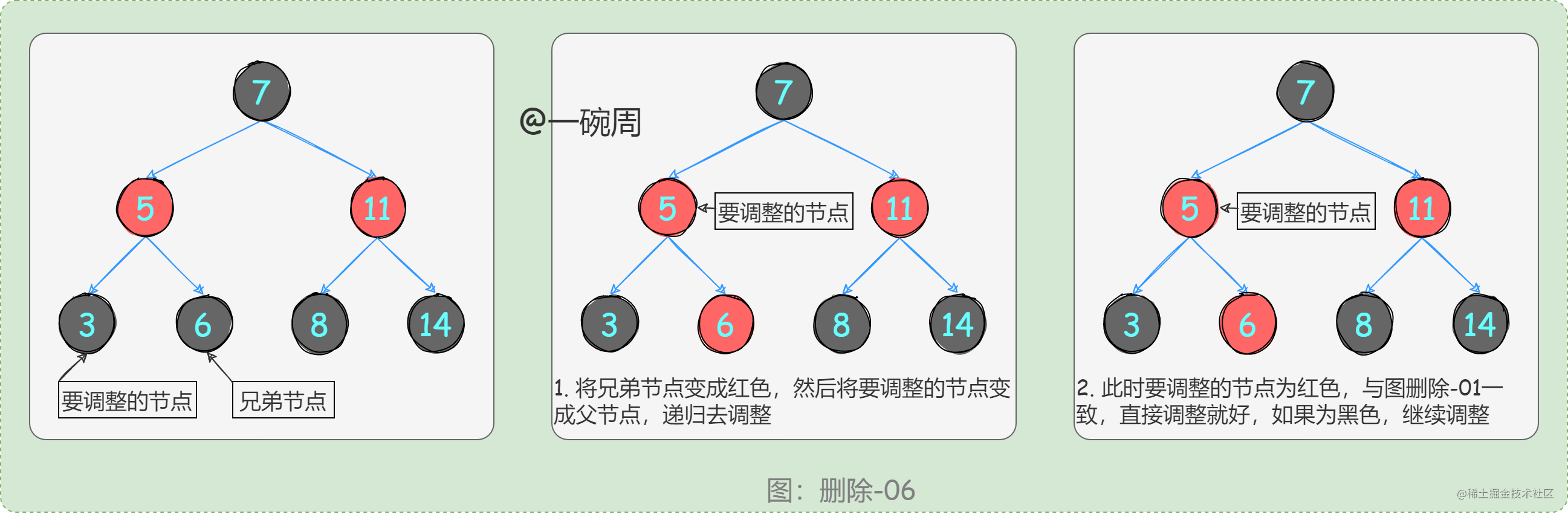 26_删除后节点调整分析06_vAU4bn-qYe.png