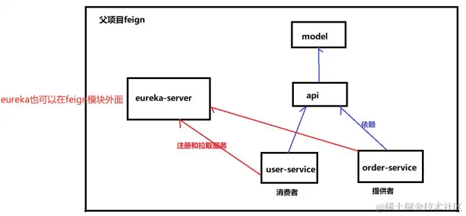 image-20221009093405789