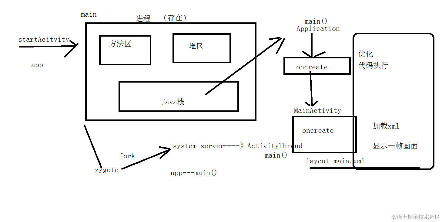 Launcher启动流程