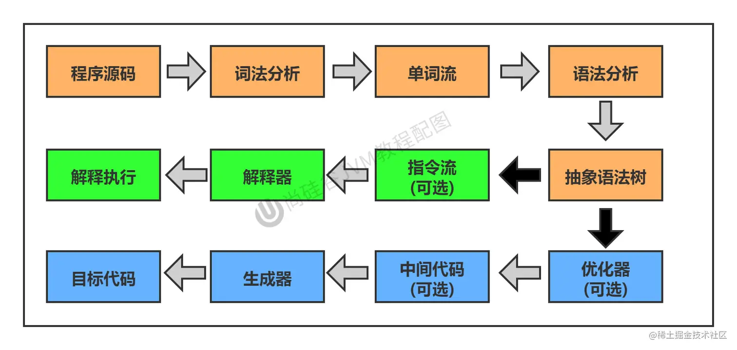 image-20221122230515959