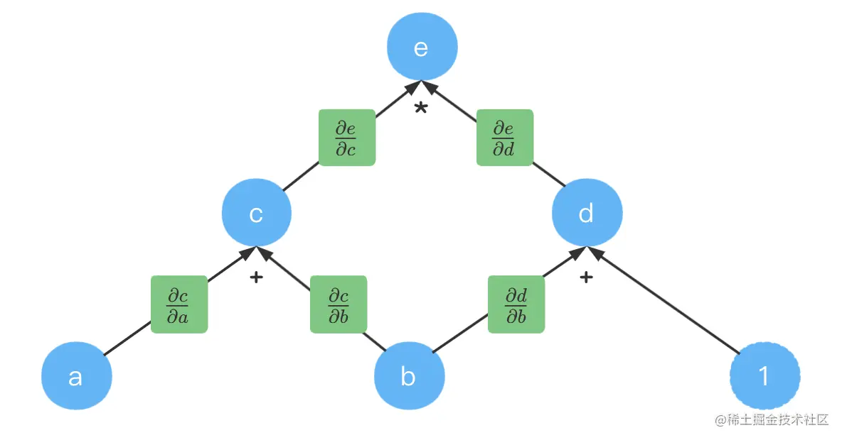 image-20211214225008982