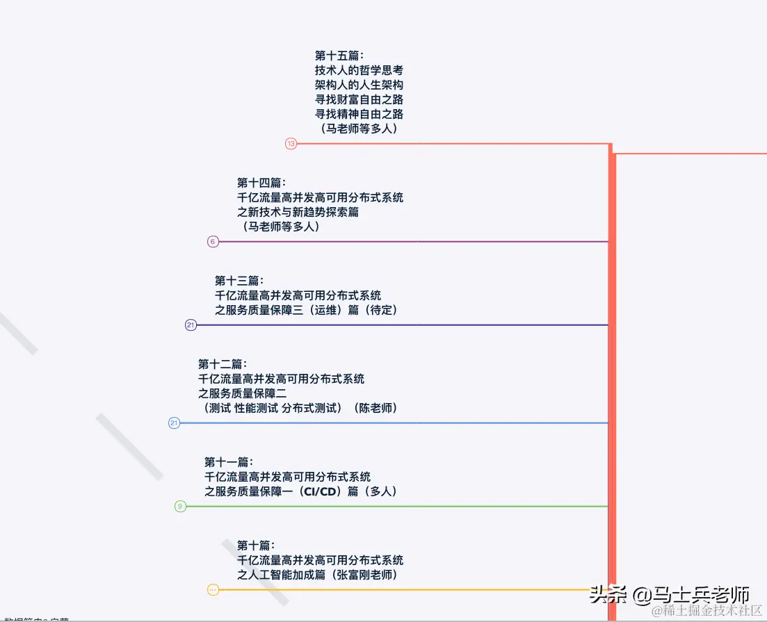 到了2020年，顶级的P8架构师的技术水平到底需要达到怎样的程度？