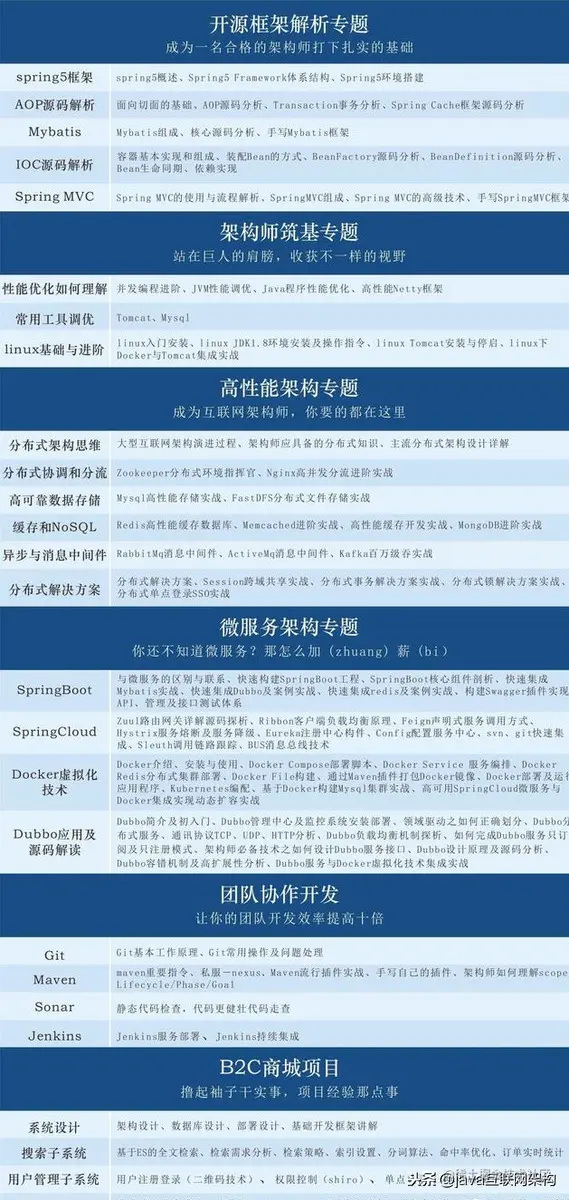 985毕业，半路出家28岁进军Java，坚持奋斗了三年现如今年薪36W+