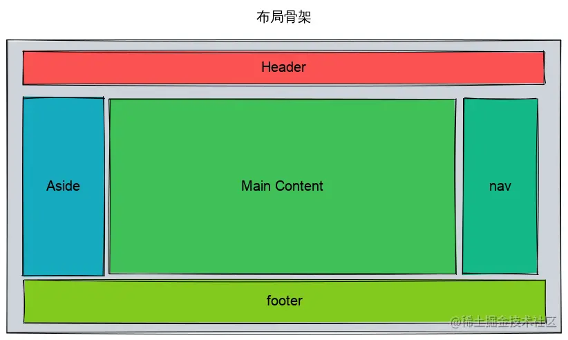 layout-skeleton.svg