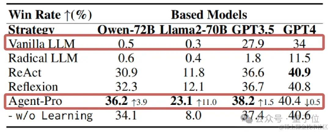 浙大&中科院让Agent学会自我进化，玩德州扑克心机尽显