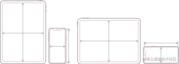 iPad 和 iPhone 的纵向和横向示意图。 每个方向的每个设备都在该方向的可用全屏区域周围包含一个红色轮廓，以及指示该区域高度和宽度的箭头线。