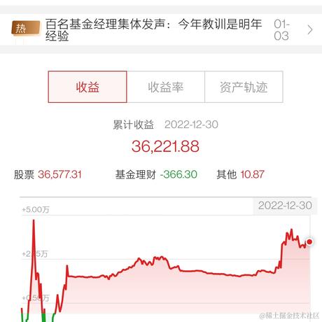 leonkw于2023-01-03 10:36发布的图片