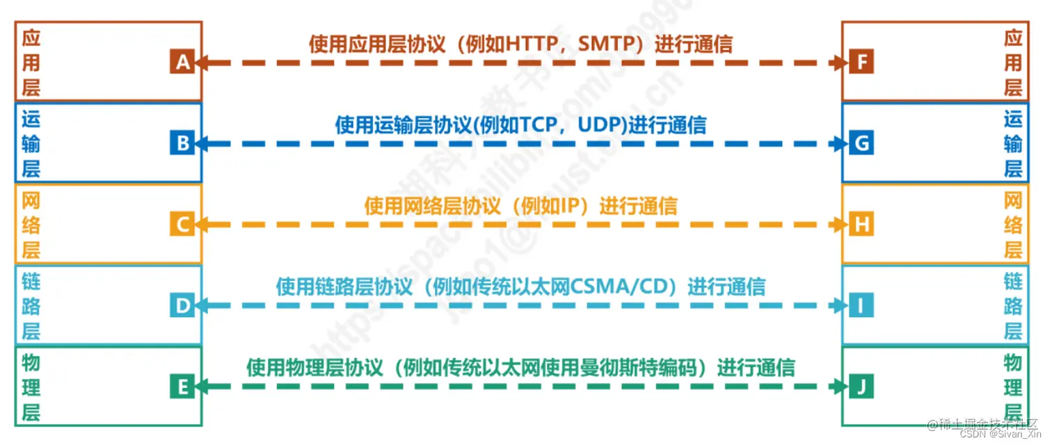 [外链图片转存失败,源站可能有防盗链机制,建议将图片保存下来直接上传(img-pYEnFA7i-1656895471112)(en-resource://database/1350:1)]