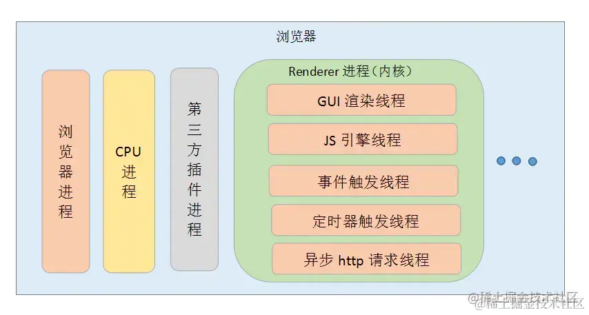 浏览器渲染线程.awebp