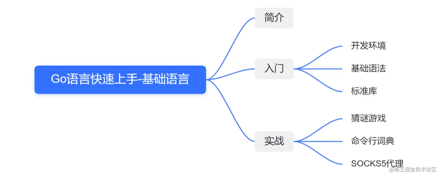 image-20230115105639155