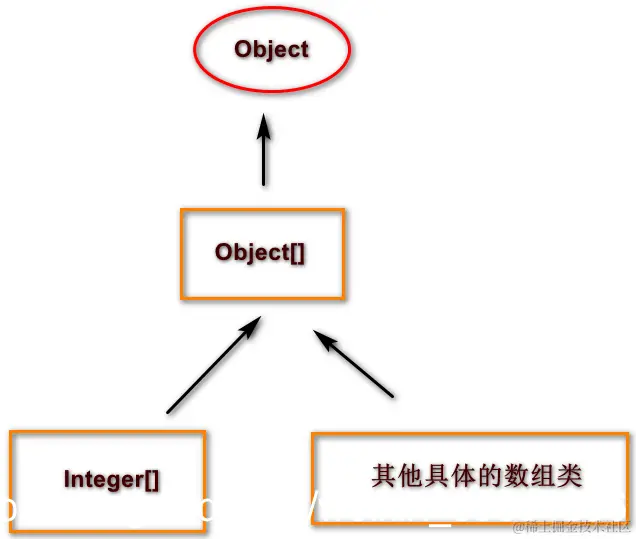 [外链图片转存失败,源站可能有防盗链机制,建议将图片保存下来直接上传(img-1rAHFWKl-1575820454549)(en-resource://database/12161:0)]