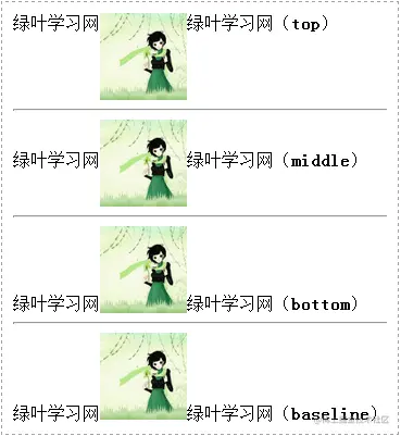 CSS图片垂直对齐