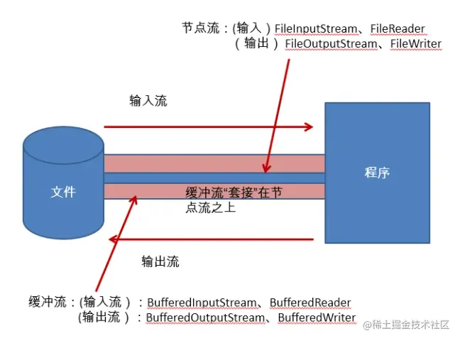 image-20220313084951282