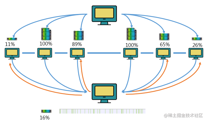 What is it like to use BitTorrent to render front-end pages? - Moment ...