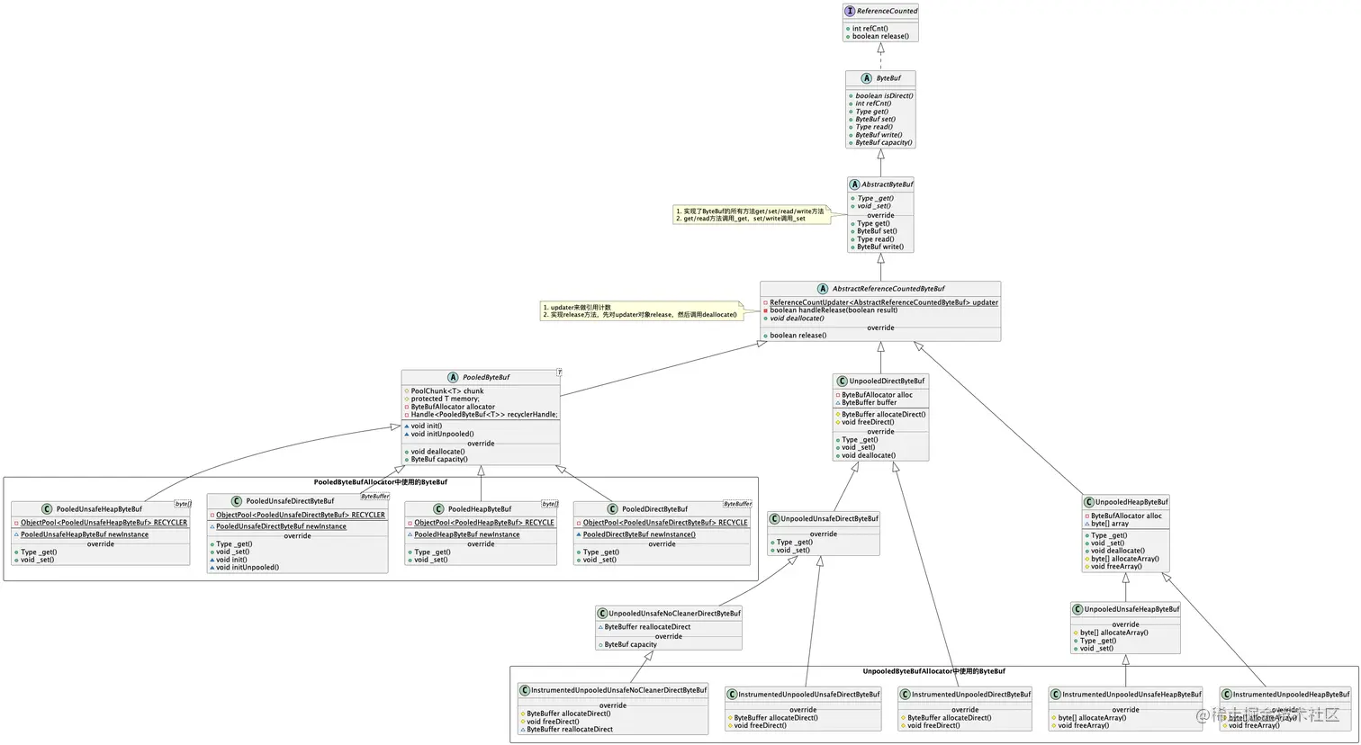 netty_ByteBuf.png
