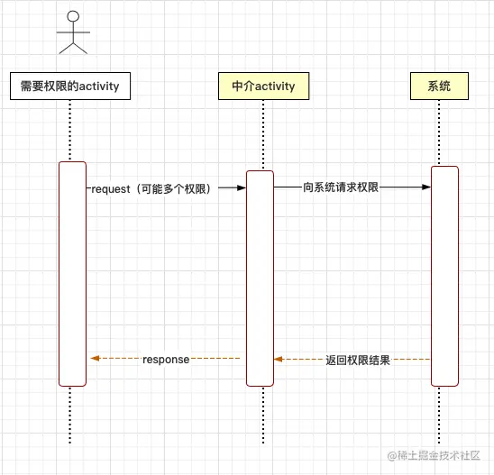 截屏2022-07-02 下午4.21.47.png
