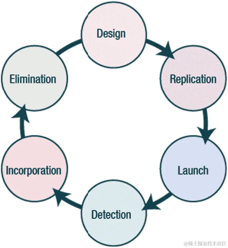 img/505537_1_En_5_Fig5_HTML.jpg
