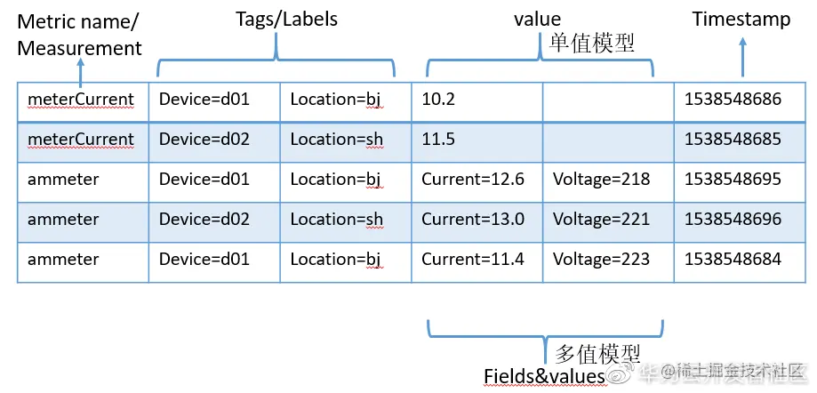  chart 6