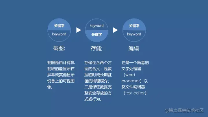 基于Java的QQ屏幕截图工具的设计与实现（论文+PPT+源码）