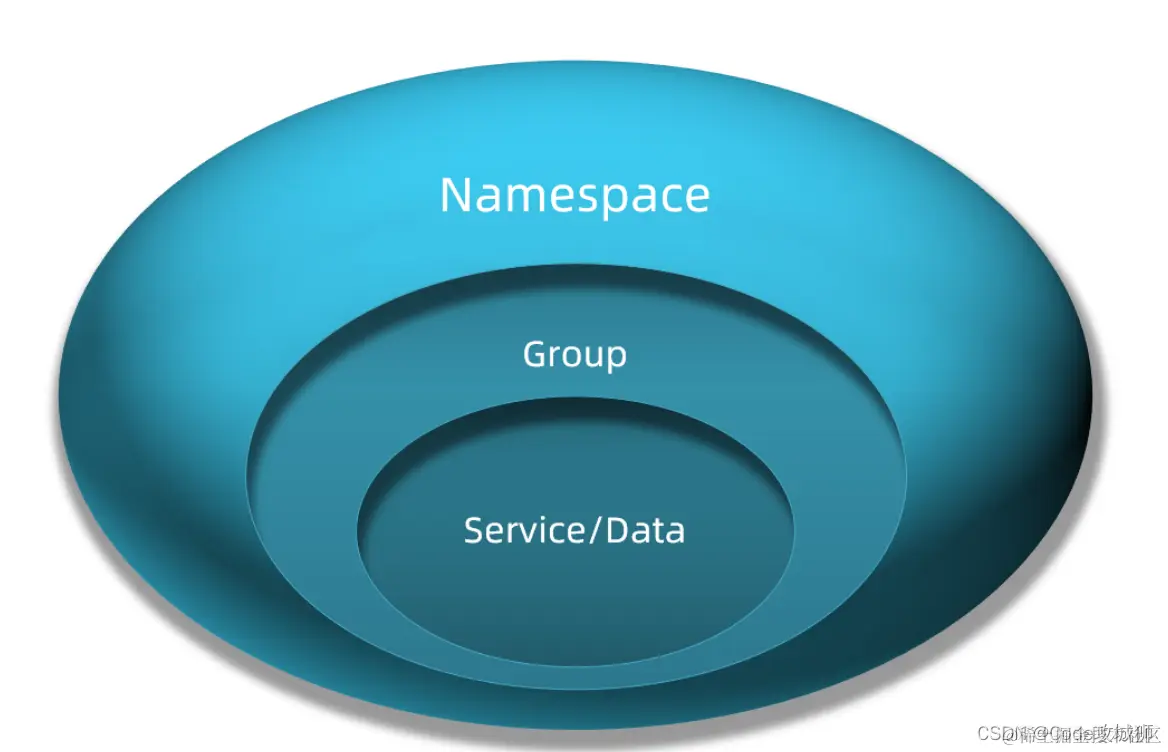 [外链图片转存失败,源站可能有防盗链机制,建议将图片保存下来直接上传(img-VAdqPz6Z-1648947900738)(assets/image-20210714000101516.png)]