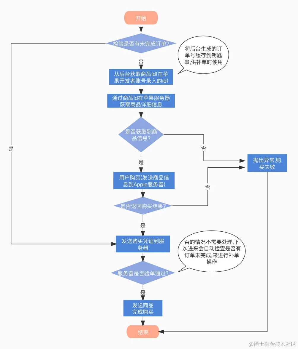 5CE5E56A-63AC-4A95-A224-741D06DFAF80.png