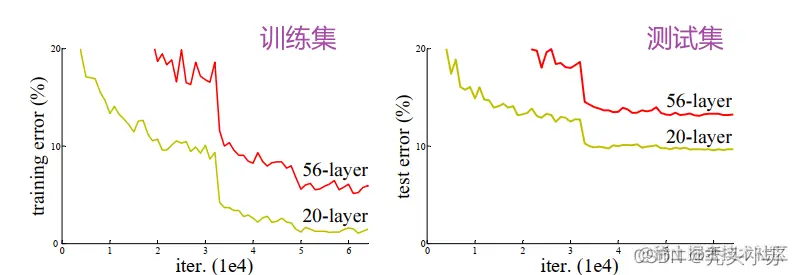 [外链图片转存失败,源站可能有防盗链机制,建议将图片保存下来直接上传(img-2ULScGA9-1643041241899)(C:\Users\WSJ\AppData\Roaming\Typora\typora-user-images\image-20220124234411326.png)]