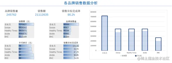 报表格式复杂信息量大？试试Excel融合分析901.png