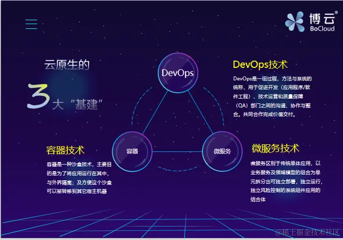 演讲实录 | 基于云原生的敏态微服务全生命周期支撑平台