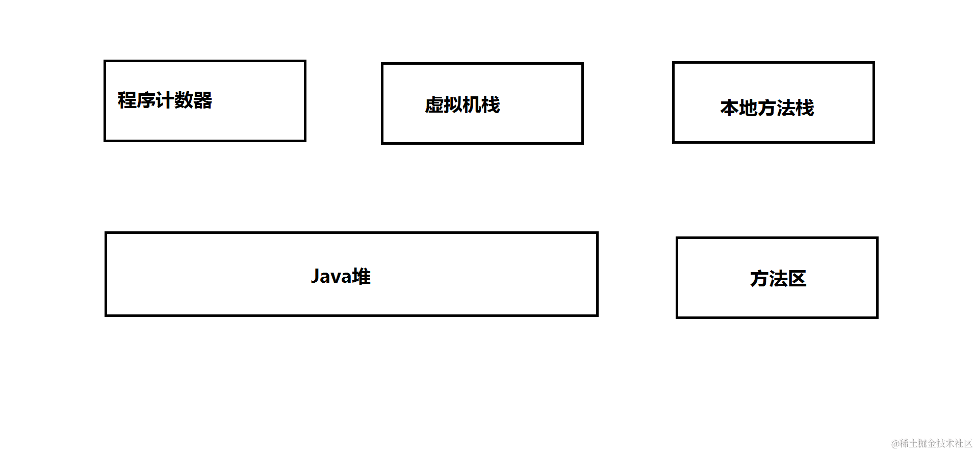 JVM内存模型