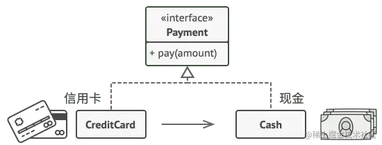 信用卡是一大捆现金的代理
