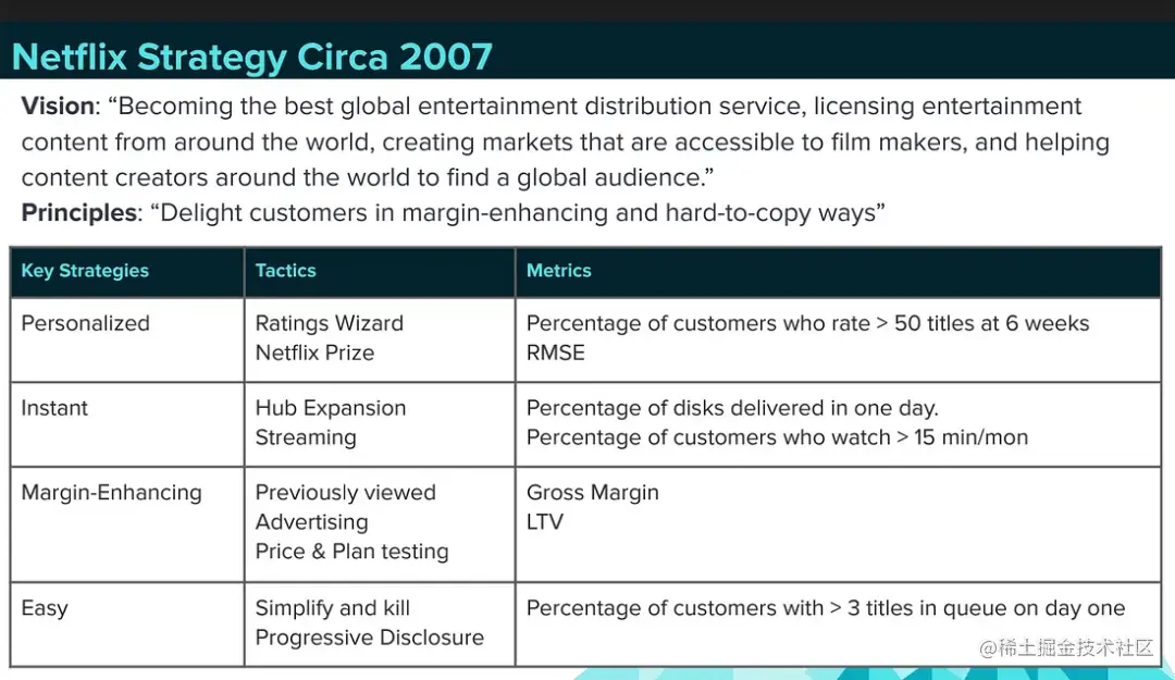 Netflix 做到了上面的每一件事！