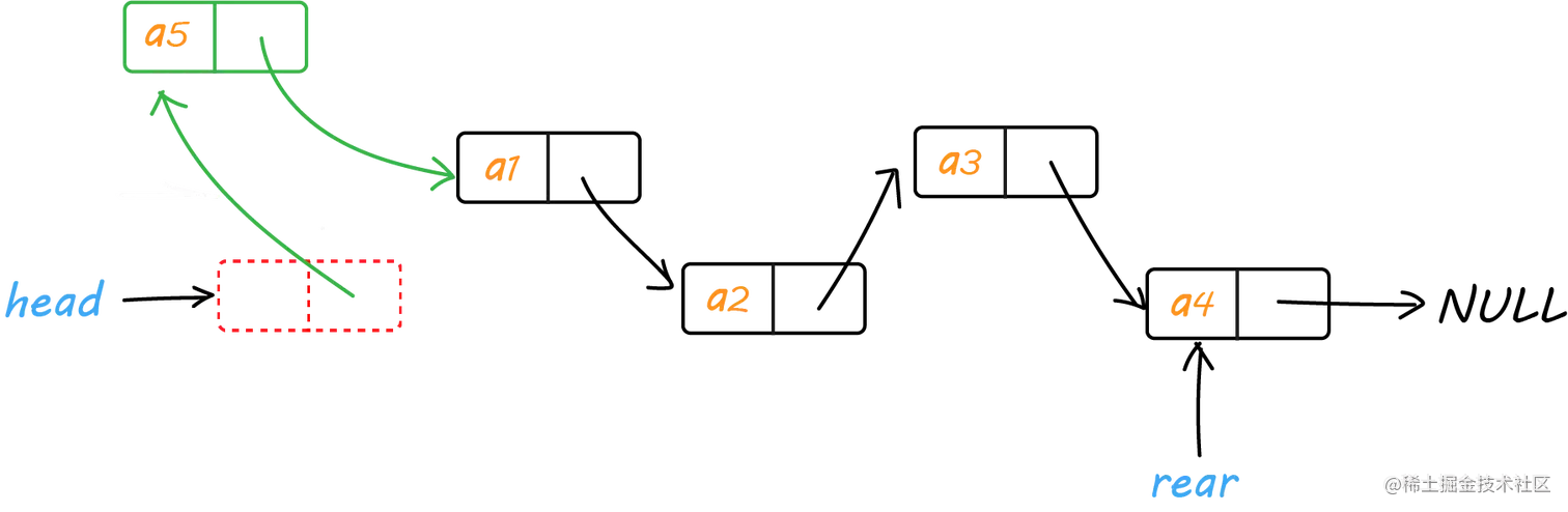 将头节点的next指向插入的节点